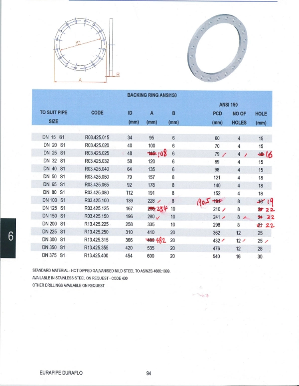 Stainless Steel Backing Ring SS304 ANSI 150 ASME B16.5